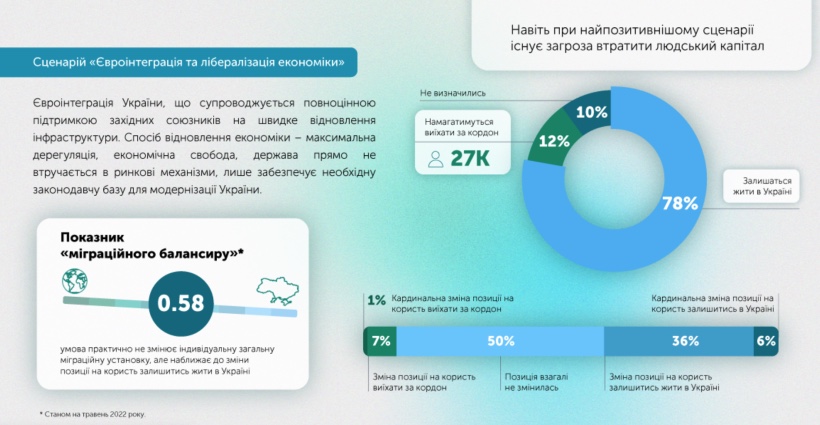 Lviv IT Cluster опрос 2022