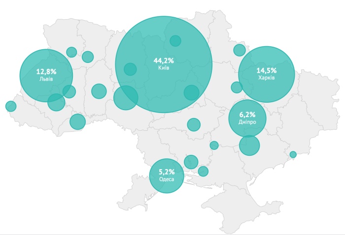Портрет украинского айтишника